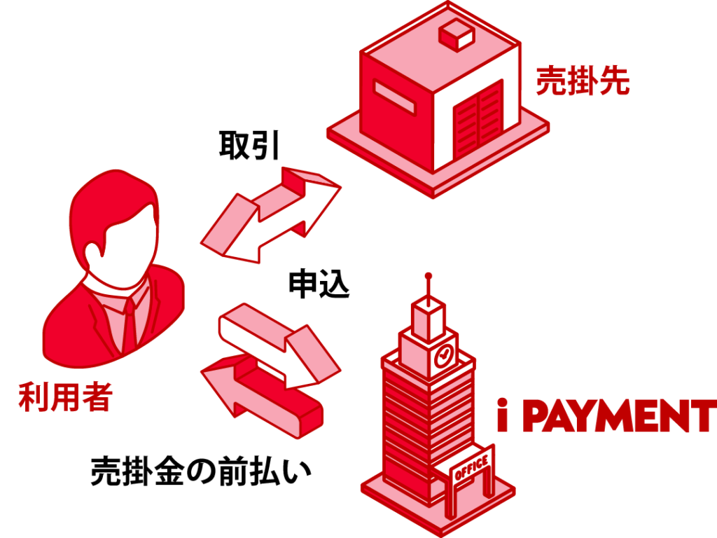 フロー図